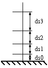BLgrowth