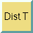 distribution