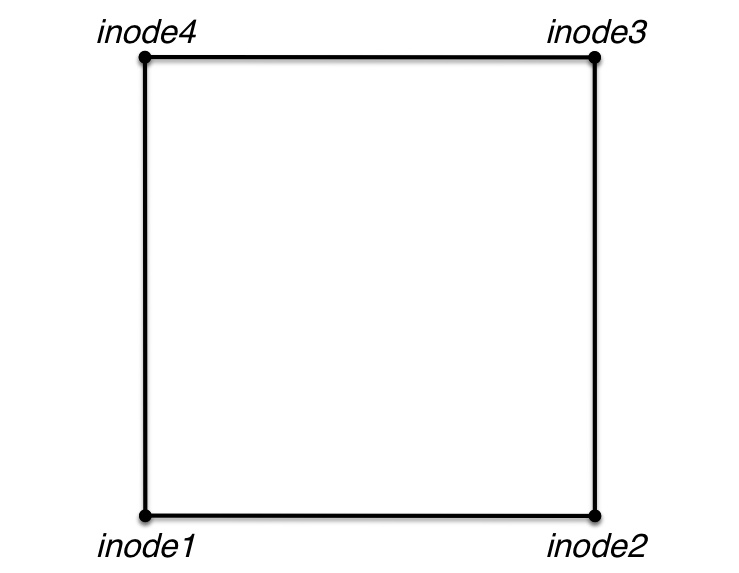 Quad Connectivity