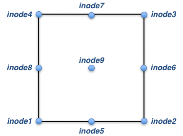 Split Face Connectivity