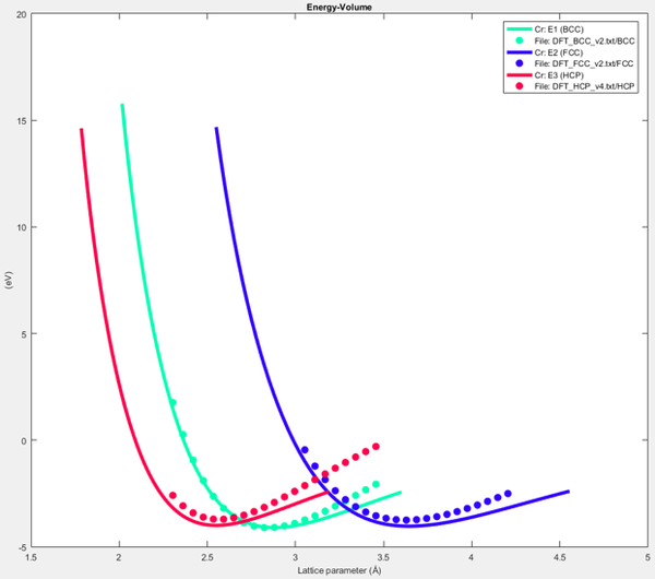 Figure 25