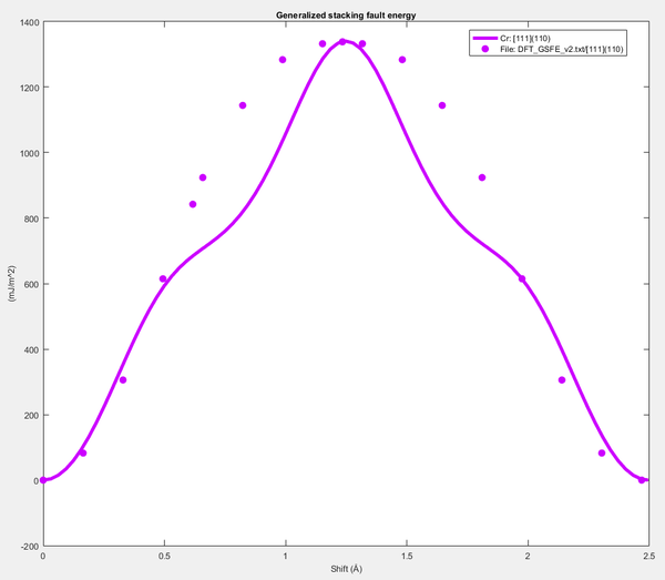 Figure 26