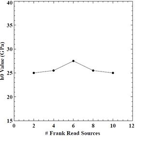 Figure 46