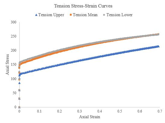 Figure 49