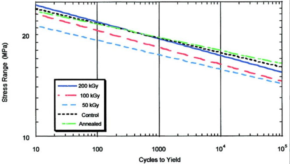 MSF graph with application