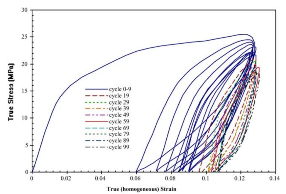 MSF graph without application