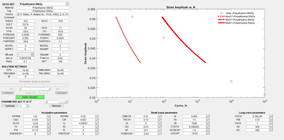 MSF graph without application