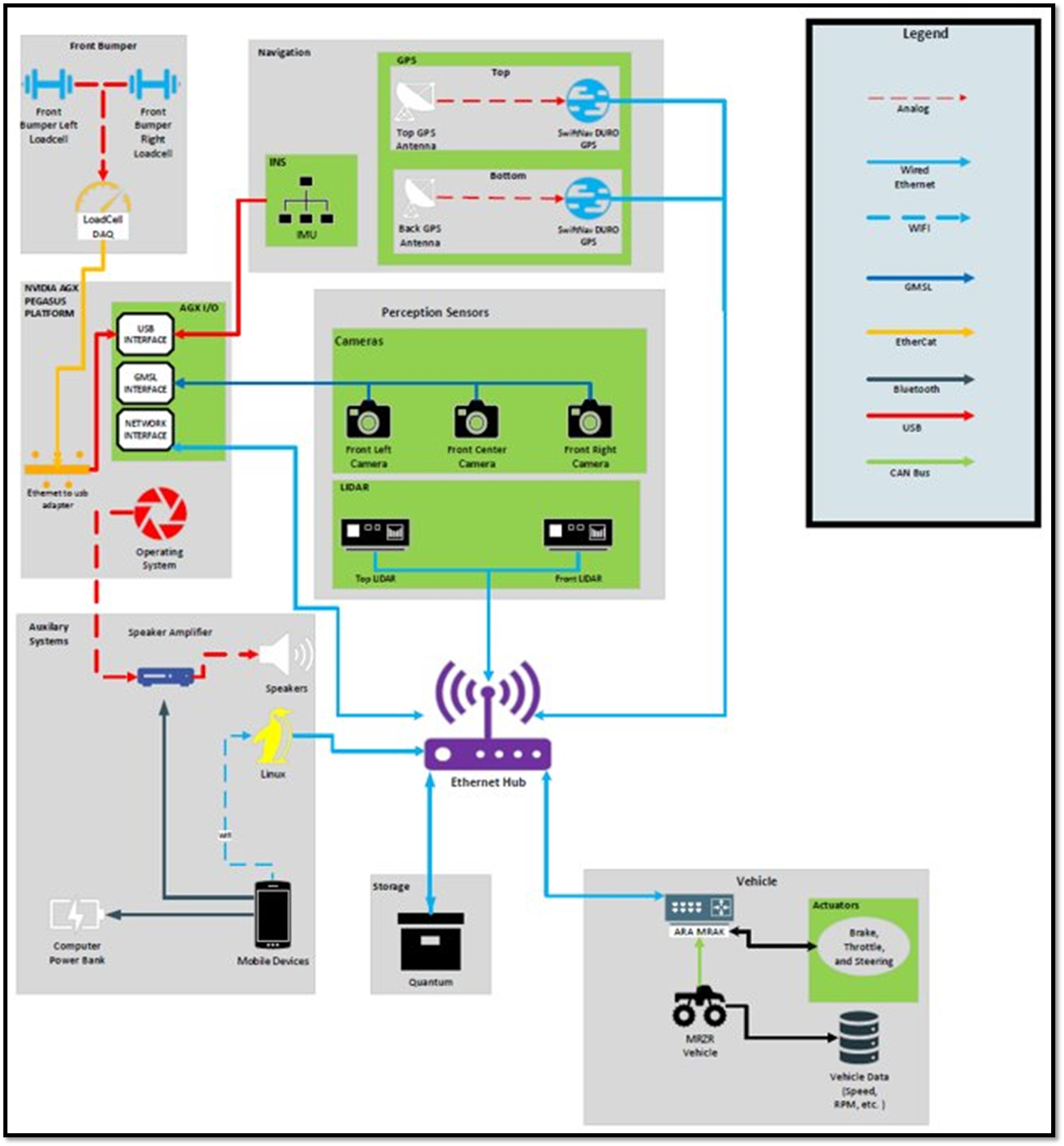 Security Diagram