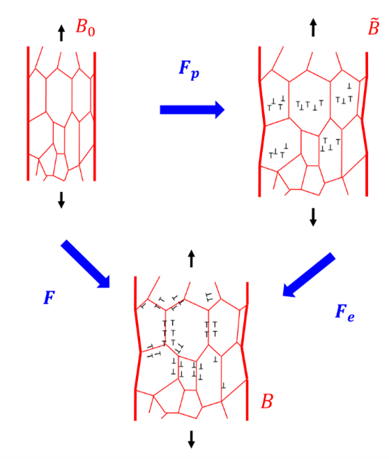 EMMI Material Model